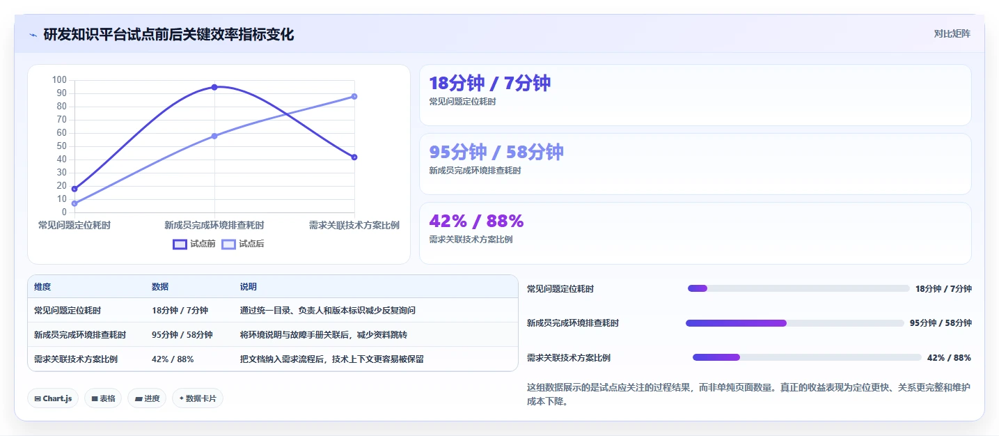 2026年研发团队必备:Top 6类似Confluence的文档协作平台推荐