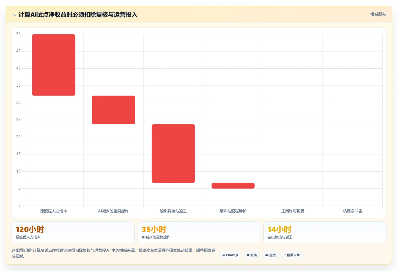 2026年必看：8款顶级研发AI平台建设和管理工具对比