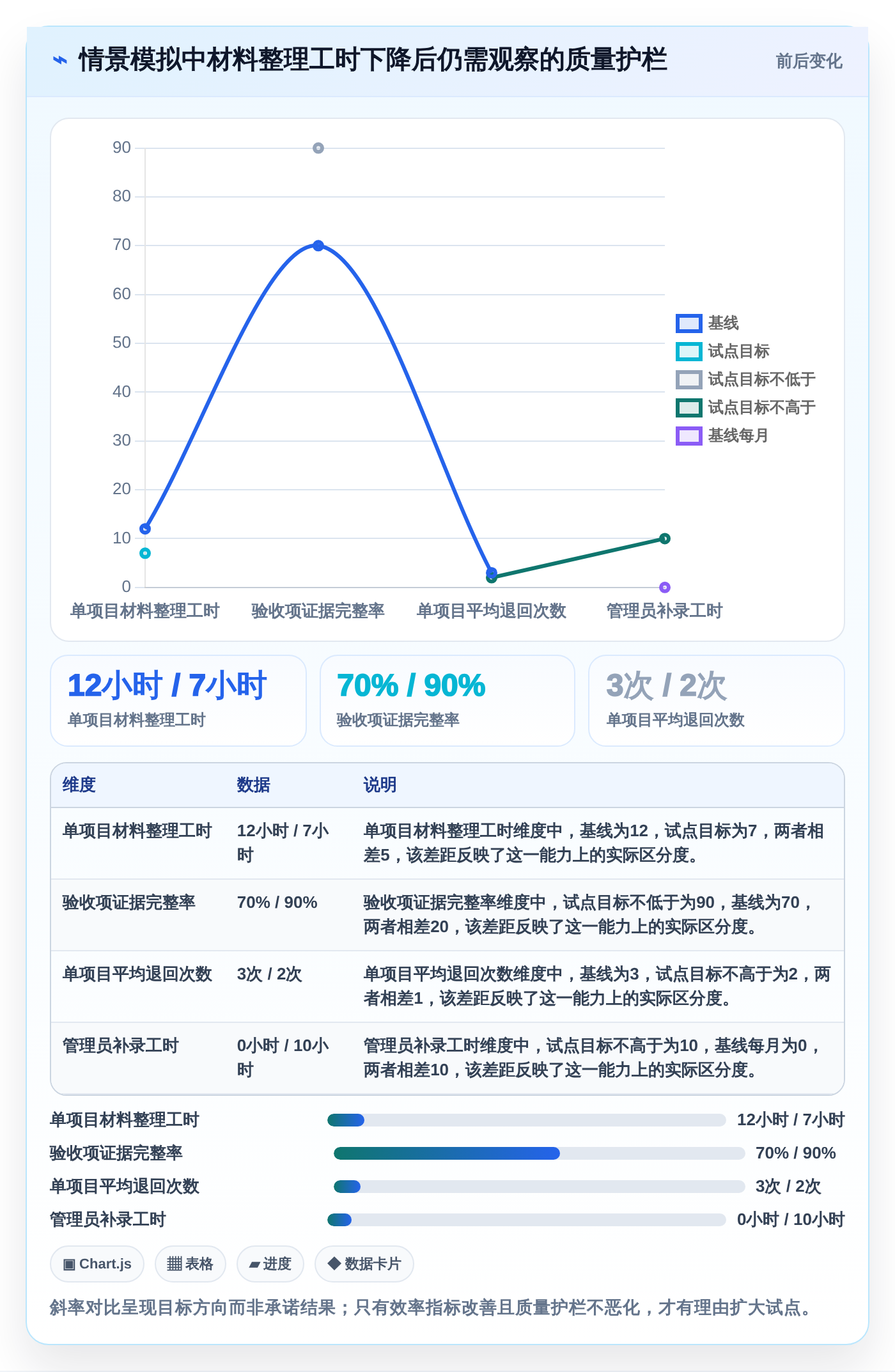2026年效率之选:5大项目验收管理系统工具全面对比