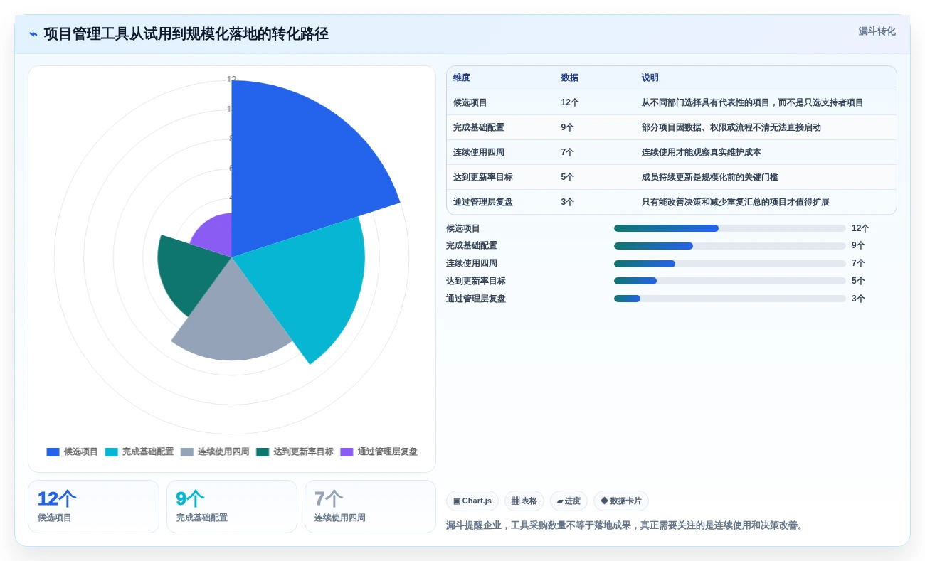 2026年必备:6大project项目进度软件工具对比与选型指南