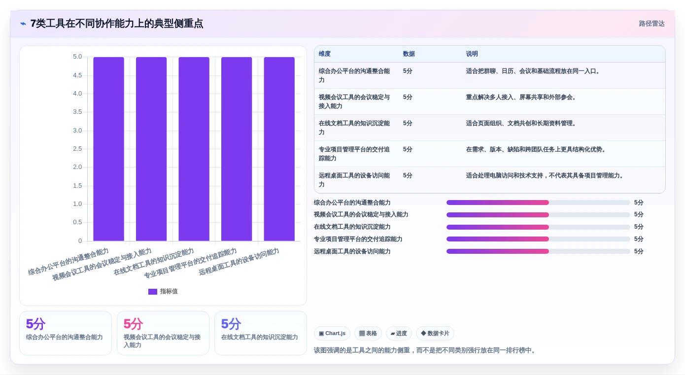 远程办公新时代:7款顶级在线协同工具推荐(2026版)
