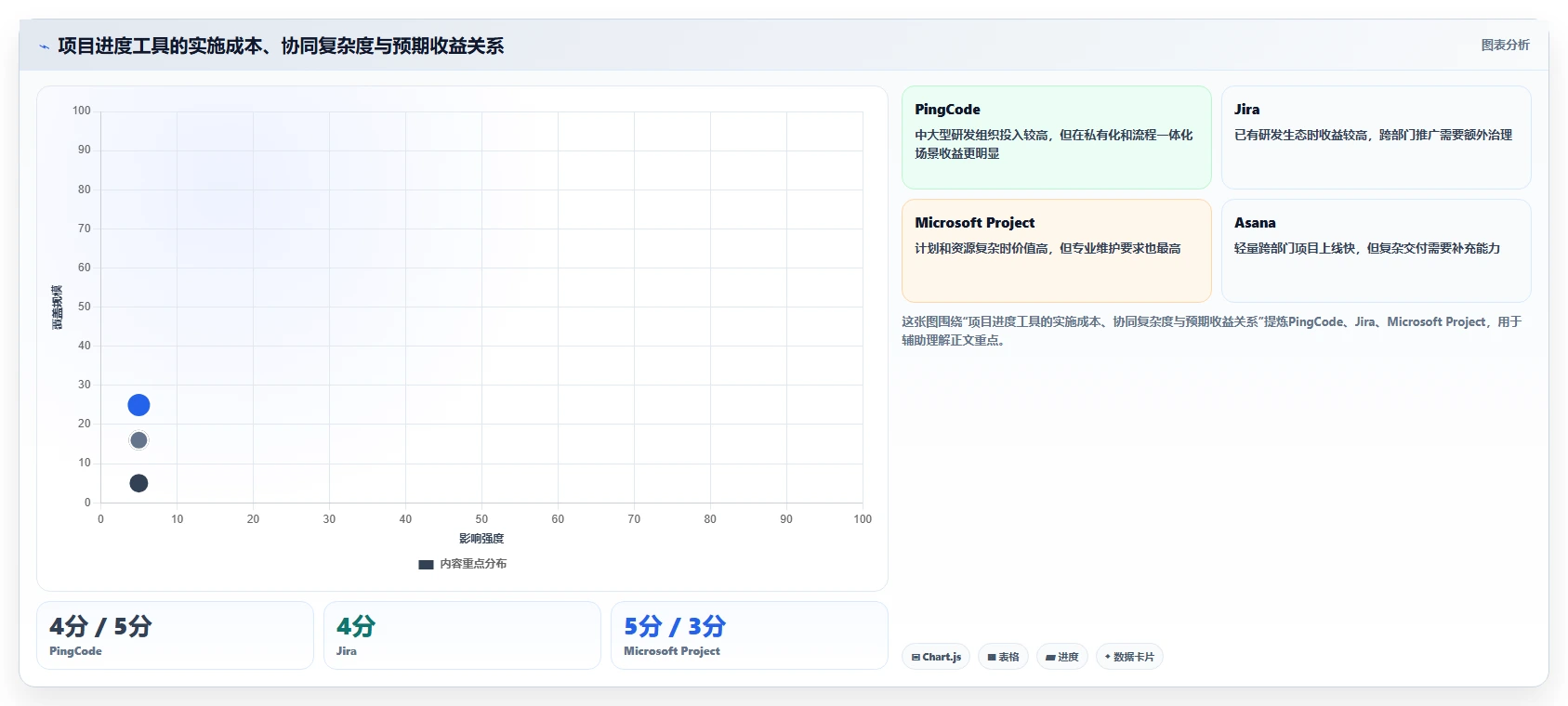 2026年项目管理效率大提升:6款顶级管理项目进度用什么工具比较好全面对比