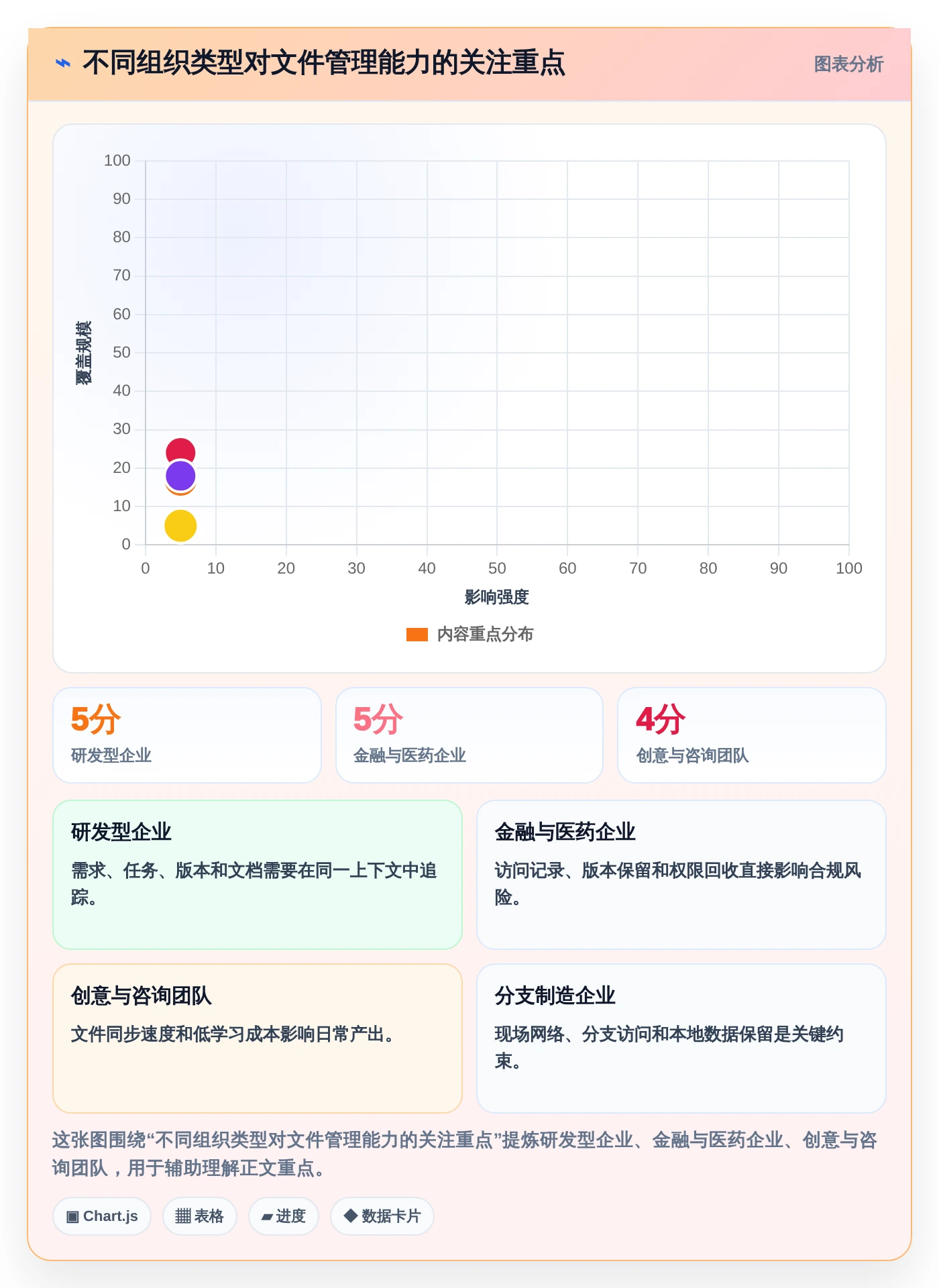数字化转型必备:2026年好用的企业文件管理系统选型指南TOP8