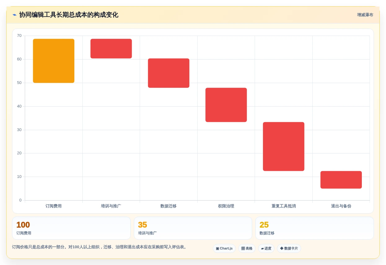 远程协作新选择:2026年值得关注的7款协同编辑问题工具盘点
