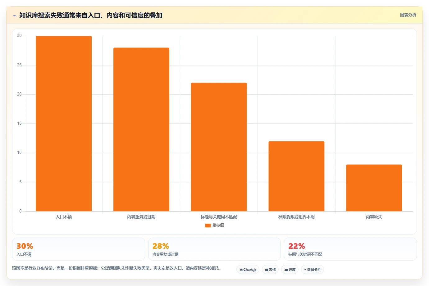 企业效率新境界:2026年值得关注的8大知识库搭建系统推荐