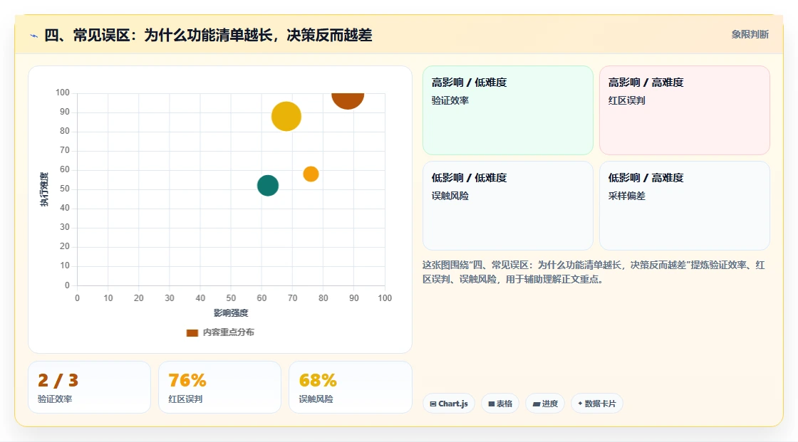 四、常见误区:为什么功能清单越长,决策反而越差