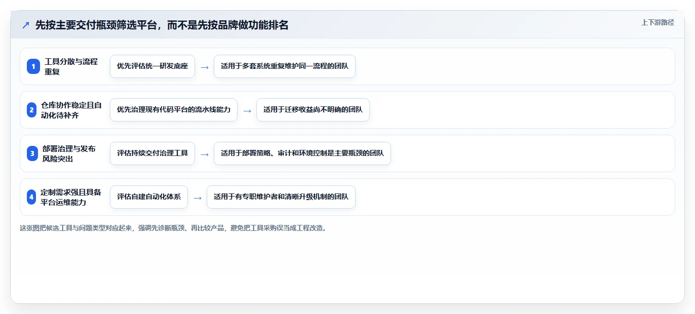 选对DevOps开发平台事半功倍：2026年最值得投资的5大工具