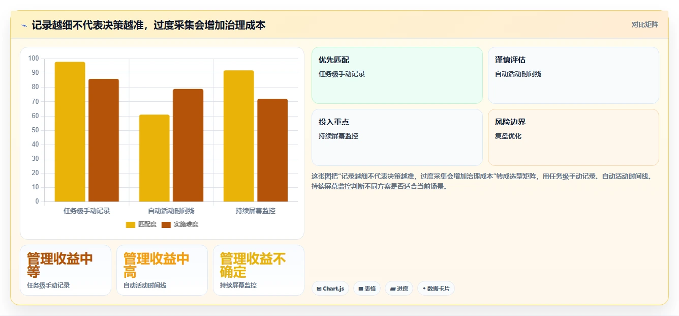 项目管理新趋势:2026年不可错过的8大工时核算软件