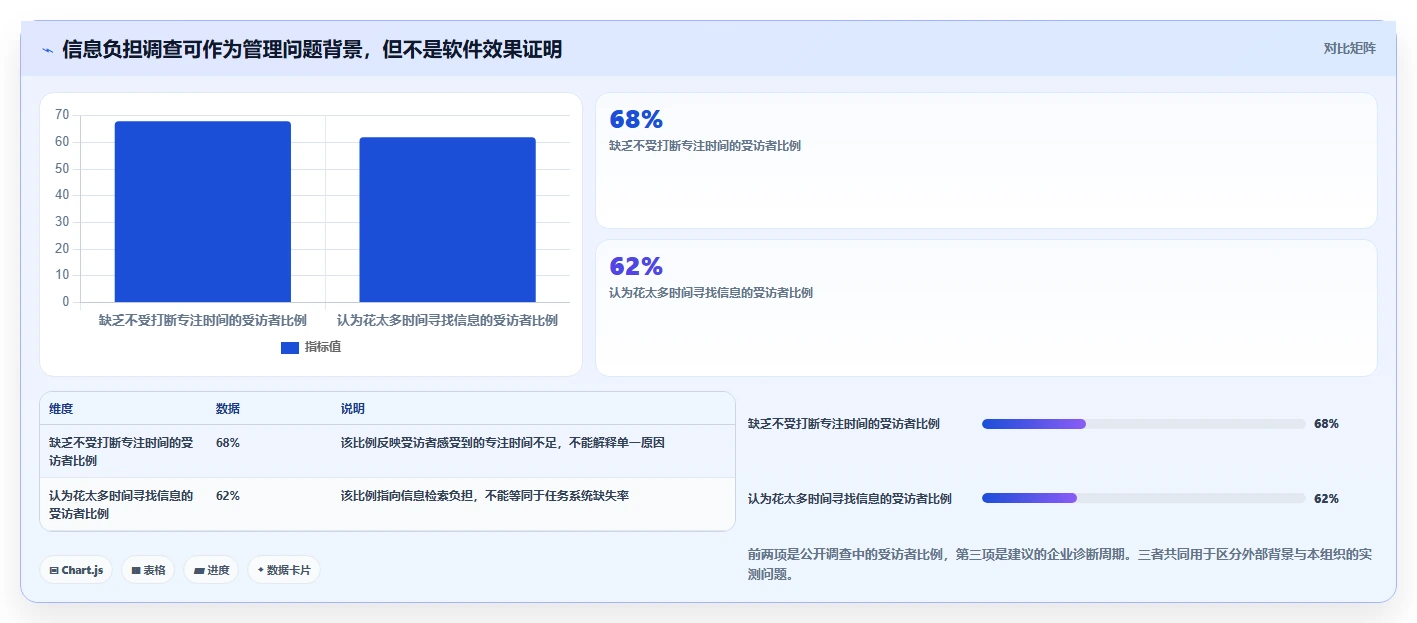 突破效率瓶颈:2026年5大企业工作任务管理系统选型指南
