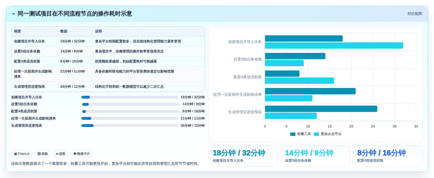 2026年多场景适配的项目管理软件哪个更高效？深度测评与选型指南