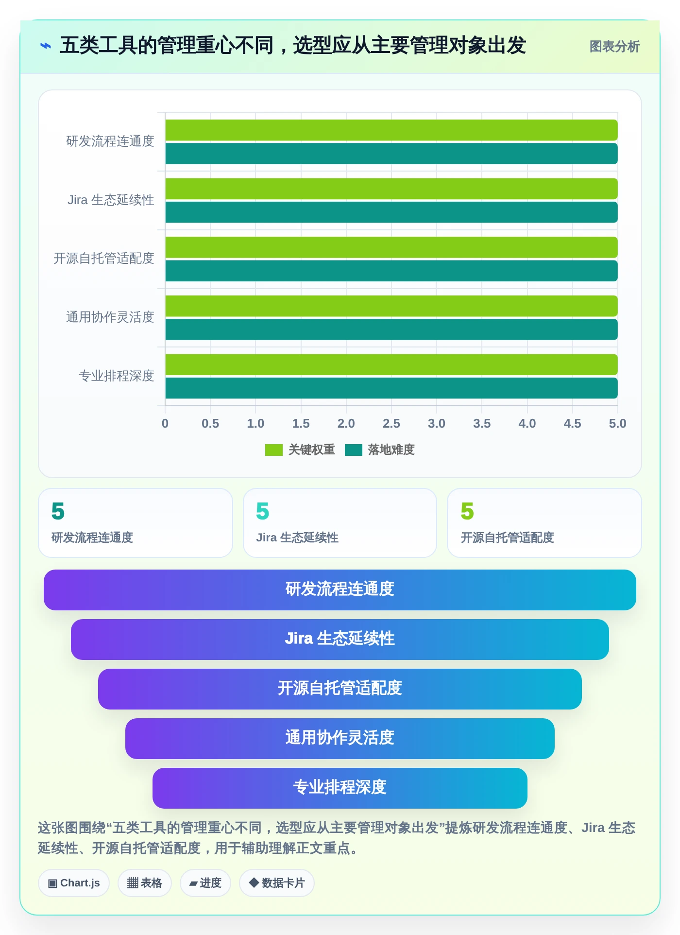2026年项目管理革新：5大软件开发项目进度甘特图工具深度对比