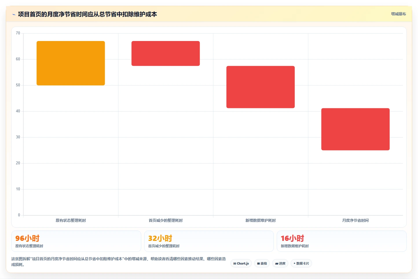 项目经理必看：2026年最值得投资的5大项目经理系统首页工具