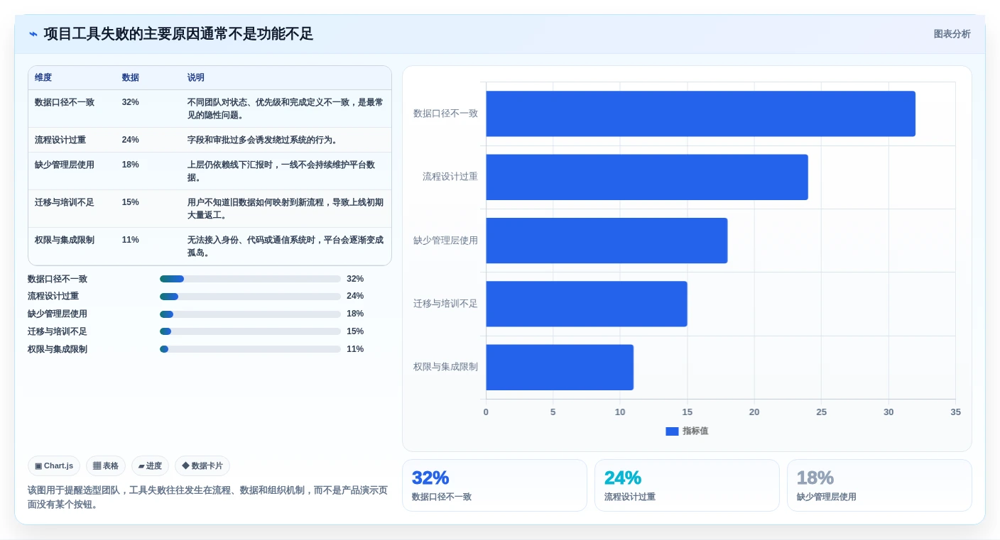 项目经理必看:2026年生成与管理工具选型指南,让团队效率倍增