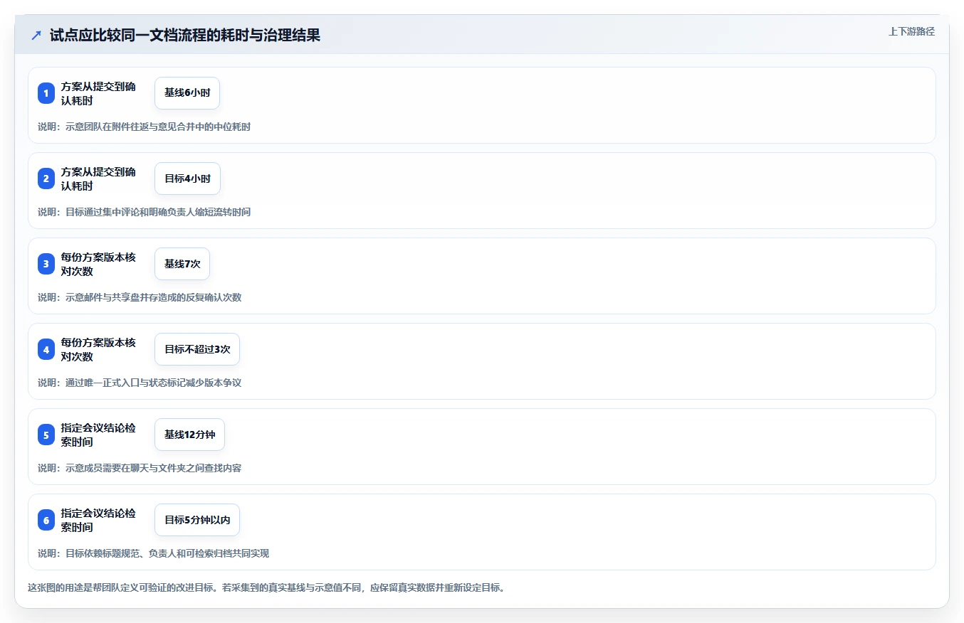 团队协作新趋势:2026年度10大好用的在线文档软件排行榜