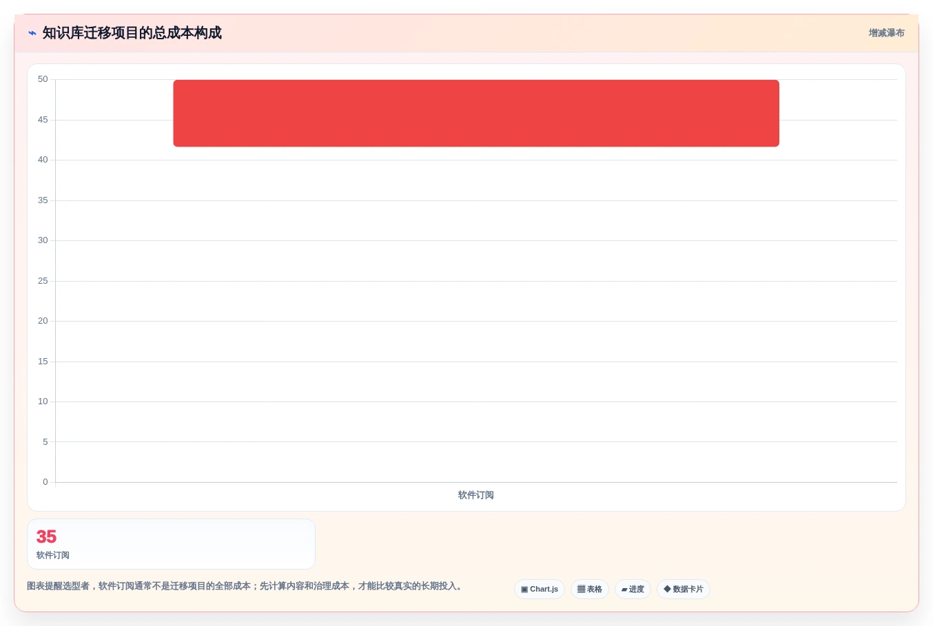 Confluence 替代软件怎么选?2026年8款主流工具对比评测