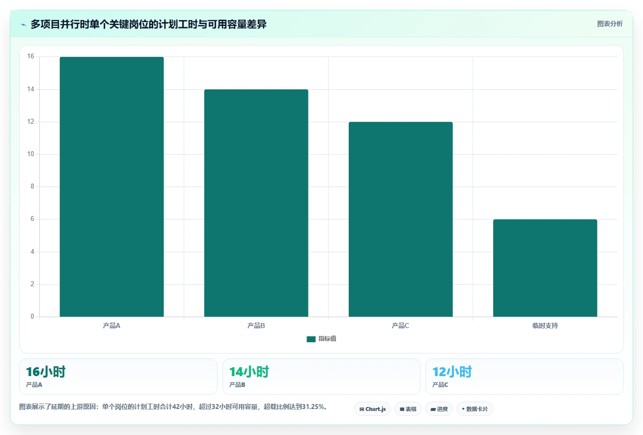 项目经理必看:2026年最受欢迎的5大基于排期表的项目管理工具
