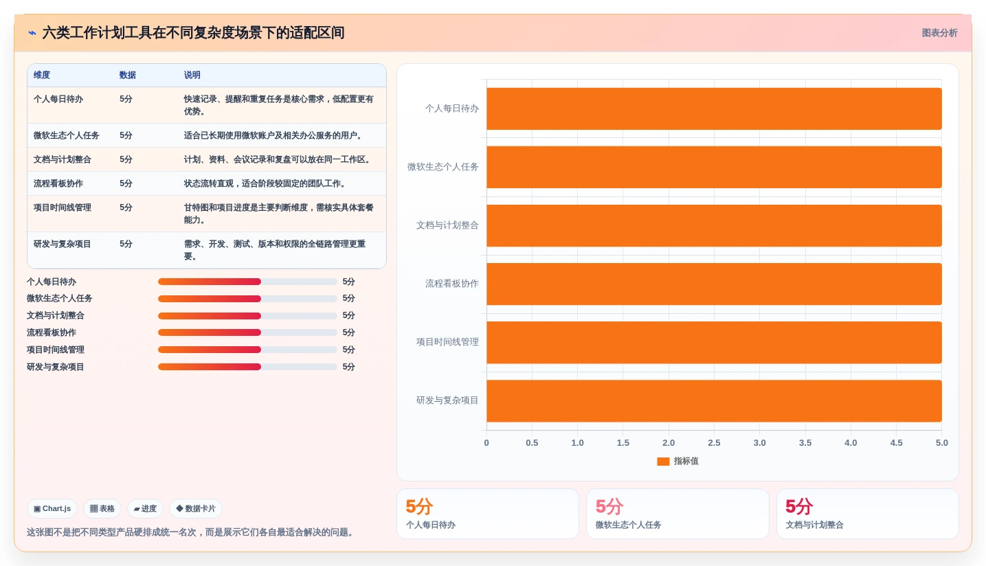 2026年效率神器：6款顶级工作计划完成软件全面对比