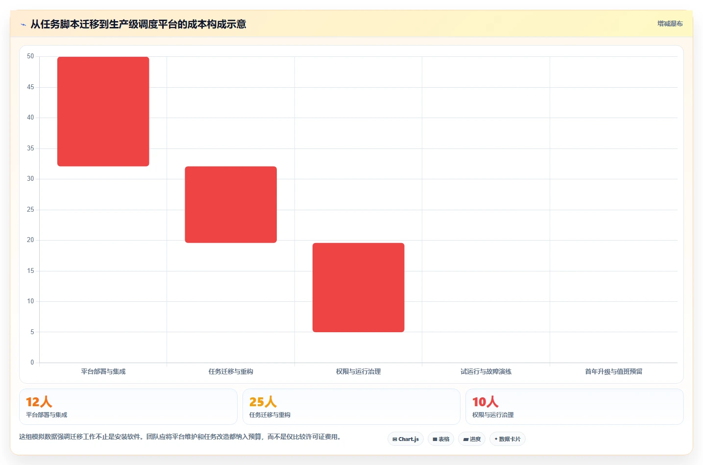 提升研发效率:2026年最受欢迎的5款批量任务调度工具深度分析