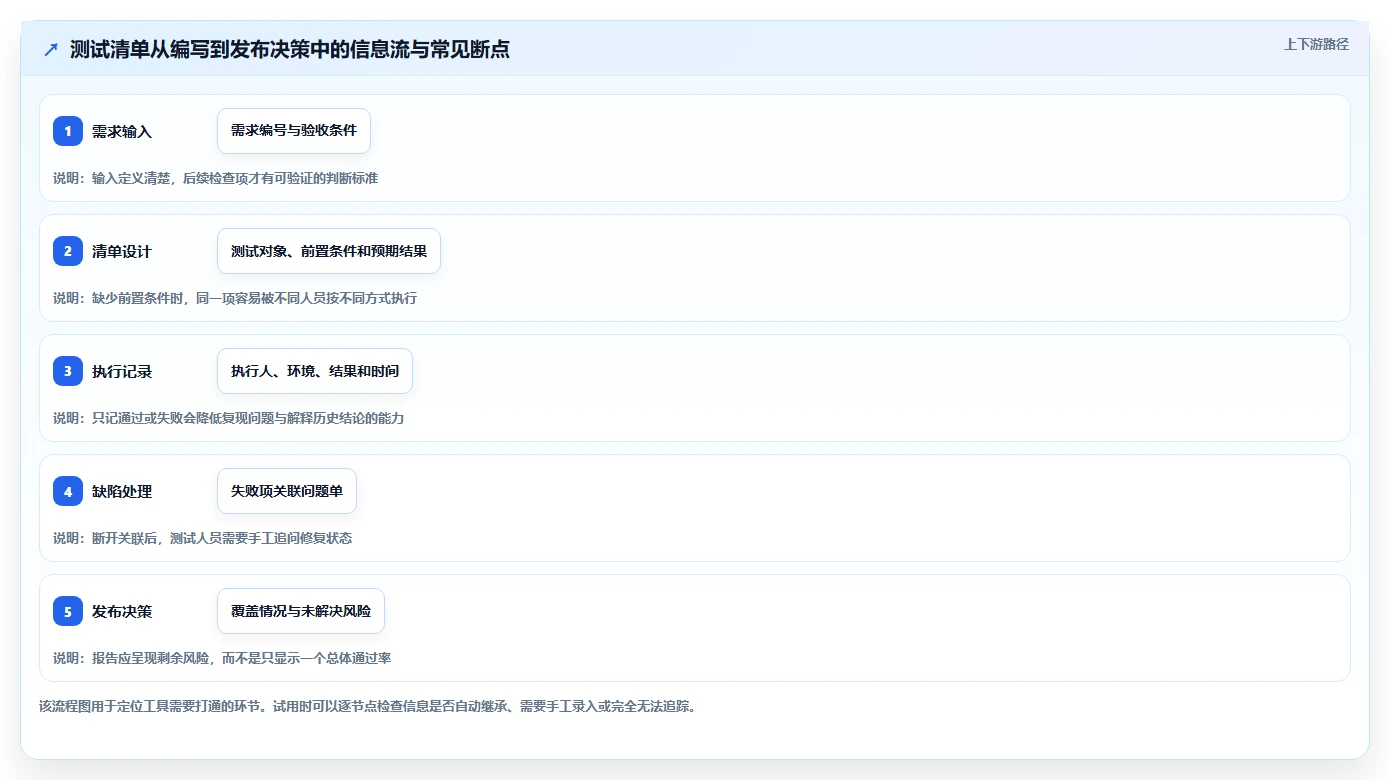 如何选择适合你的测试清单?2026年5款顶级工具推荐