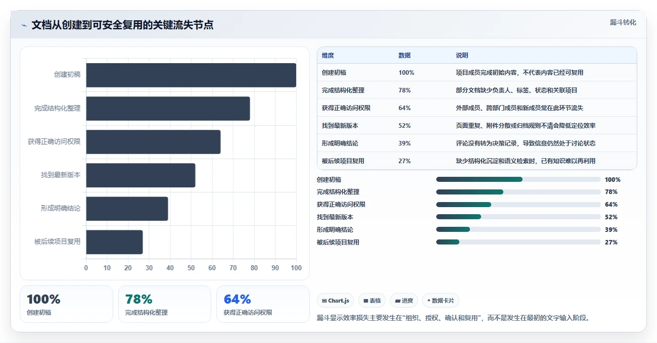 2026年效率革命:6款顶级文档互访软件全面对比