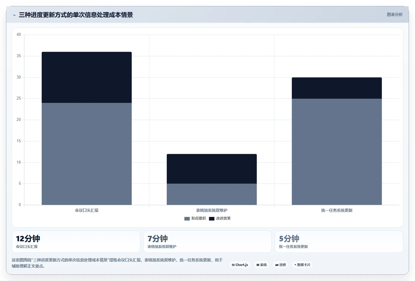 项目经理必看:2026年6大项目进度管理软件工具选型指南