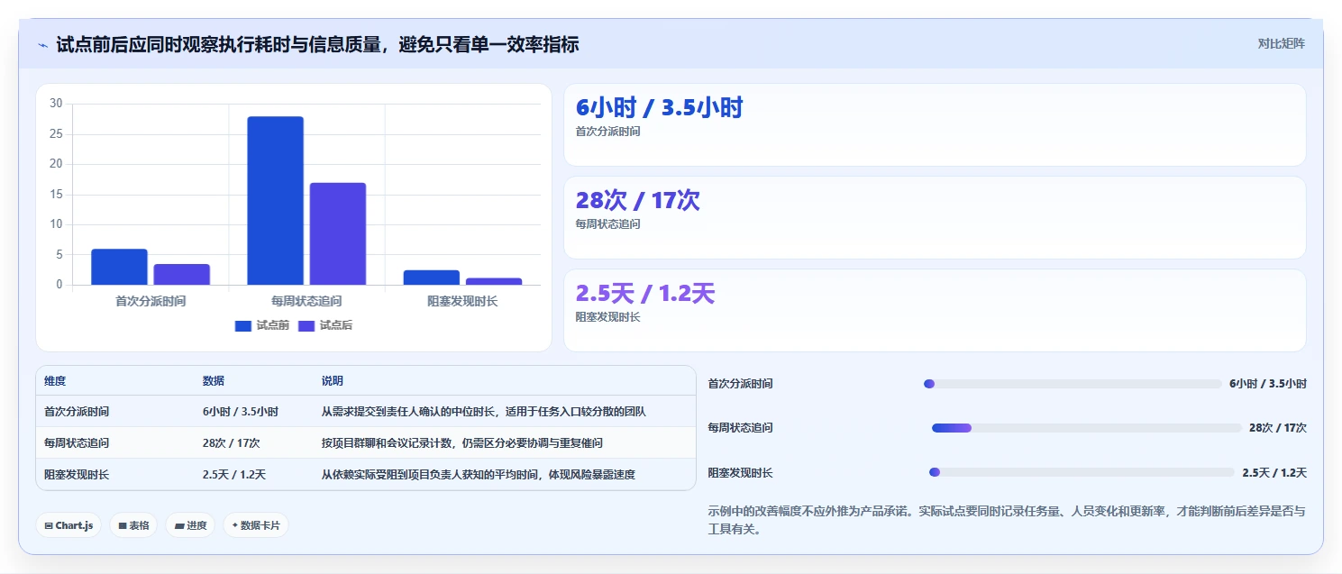 项目经理必读：2026年最值得投资的5大事务性项目管理软件