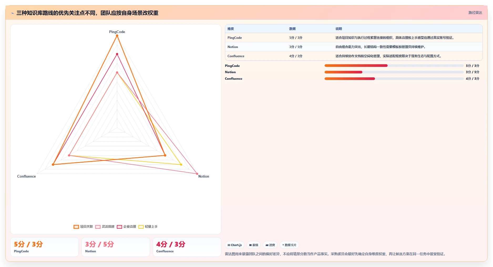 打造完美知识体系:2026年做知识库的软件选型指南与3款热门推荐