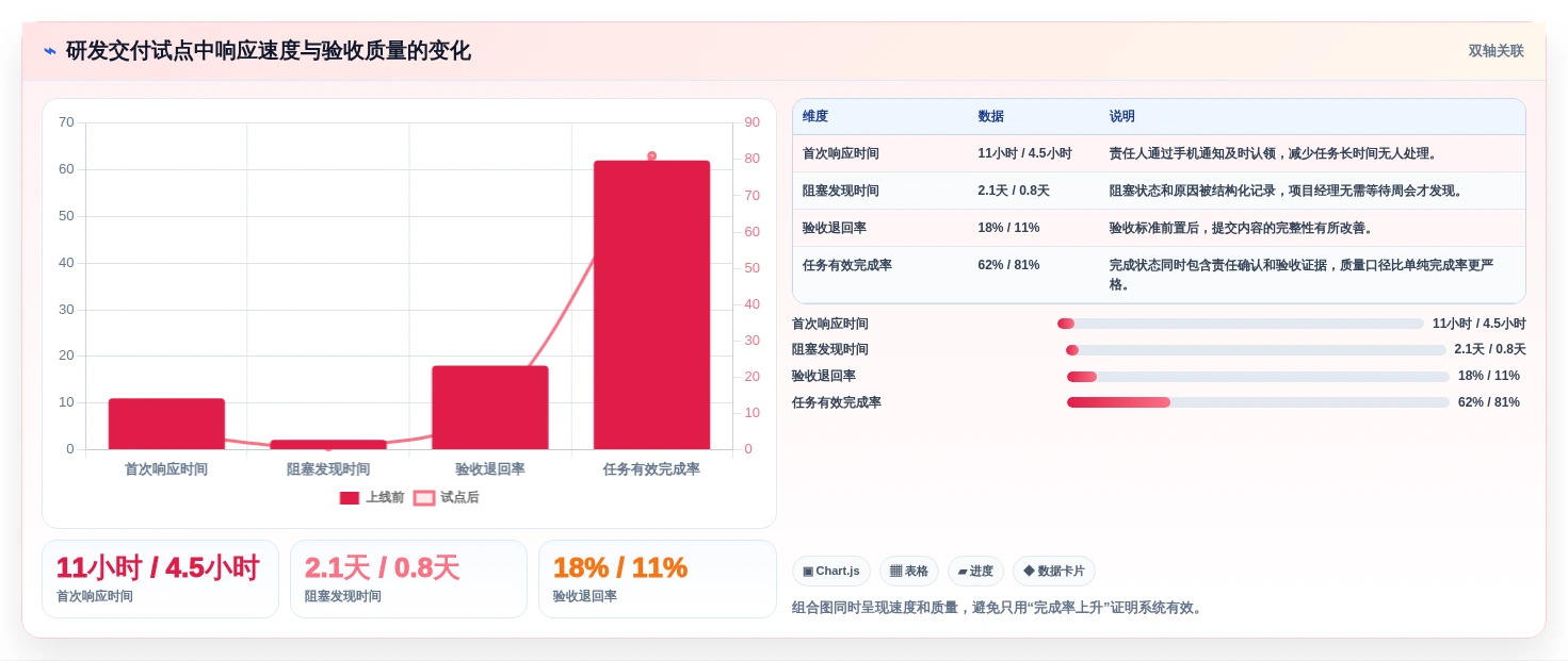提升团队协作:2026年最受欢迎的5大公司手机任务系统推荐