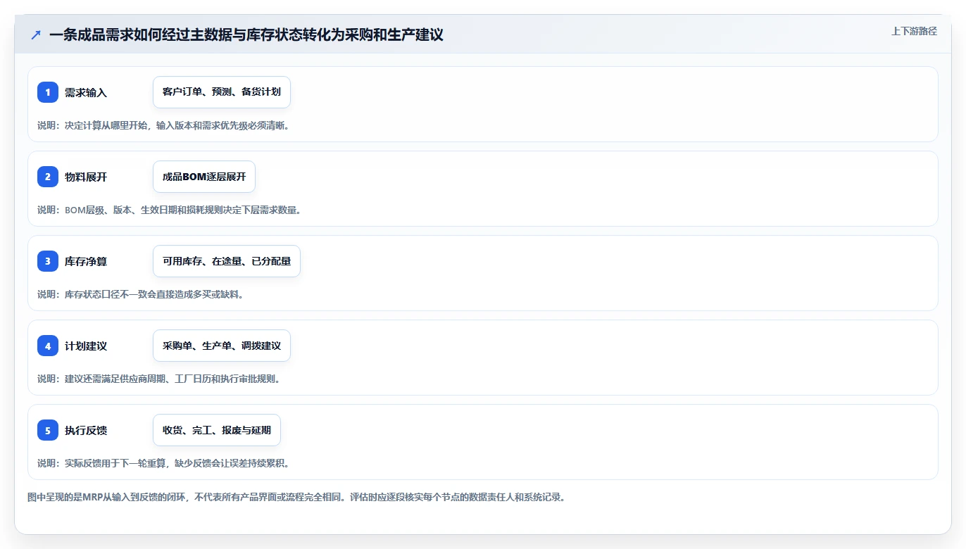 选对mrp需求管理工具有多重要？2026年5大热门工具对比与推荐