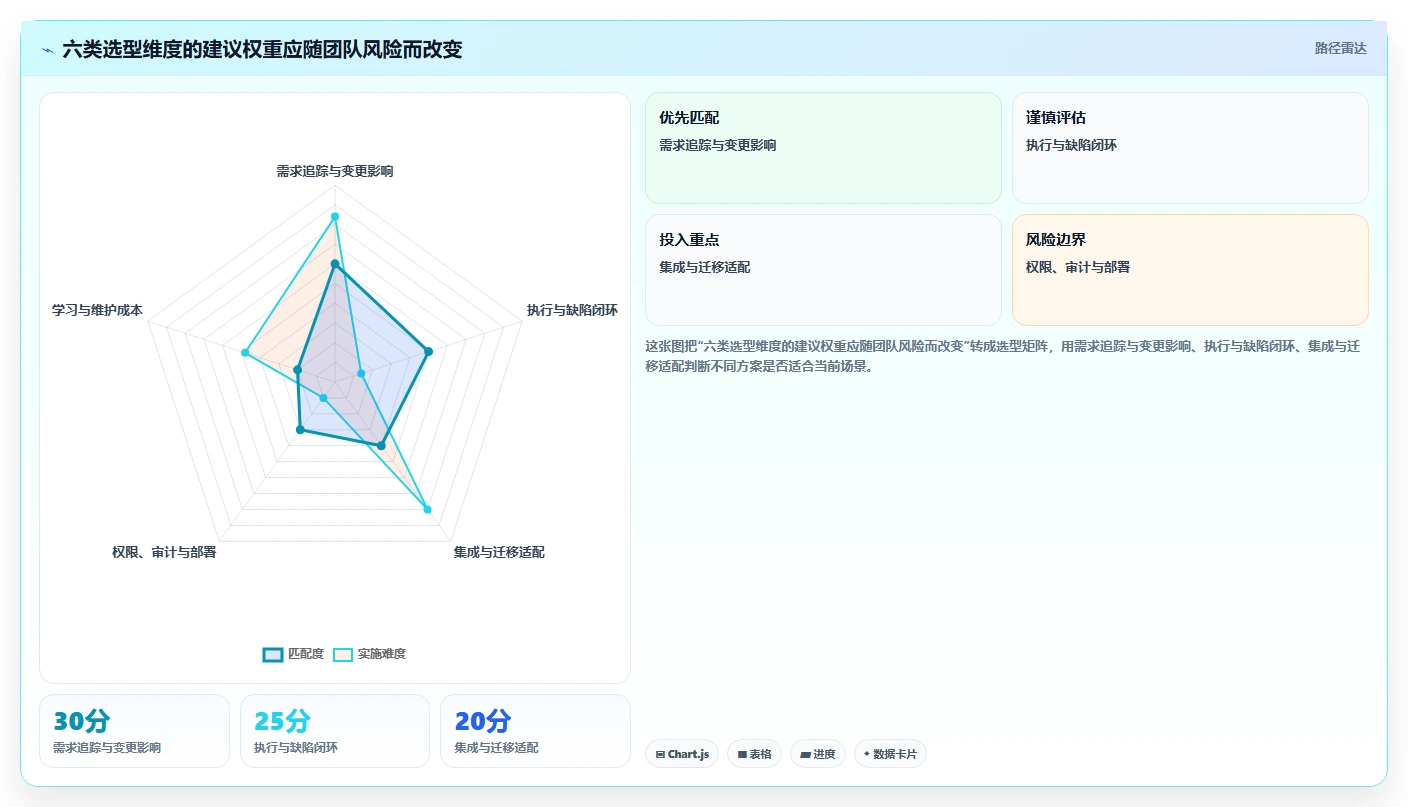 项目管理新趋势:2026年最值得投资的6款测试用例可关联需求的软件盘点