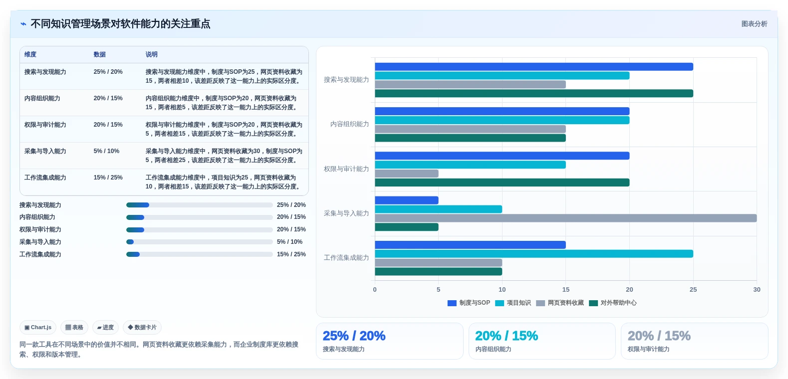 提升团队协作：2026年值得关注的8大知识收集管理软件推荐