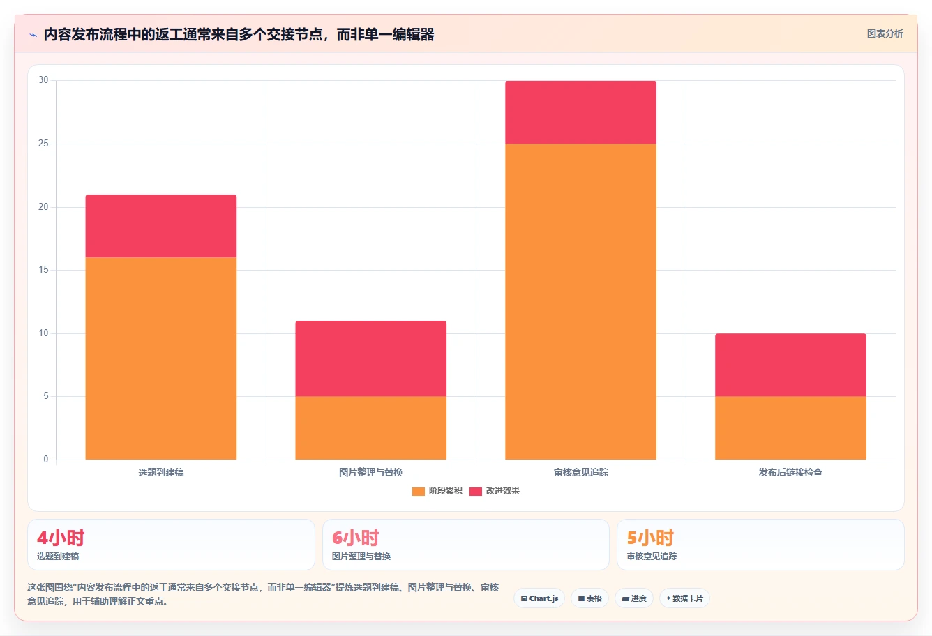 2026年极简文章管理系统大比拼:6款热门工具深度对比
