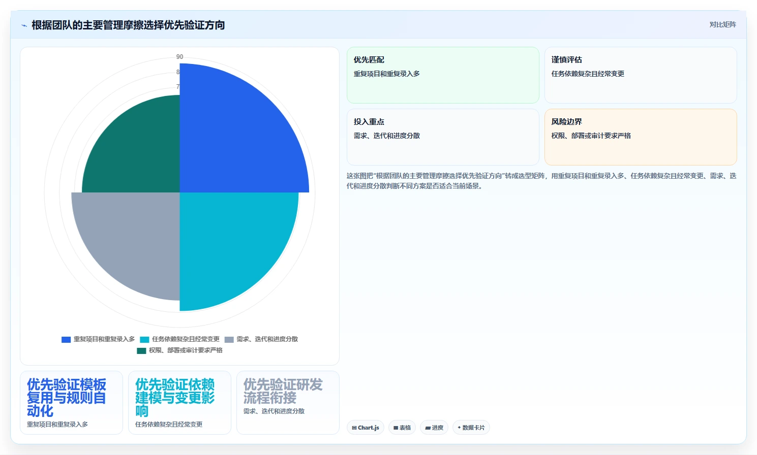 研发管理效率倍增!5款顶级自动生成进度计划的软件工具推荐