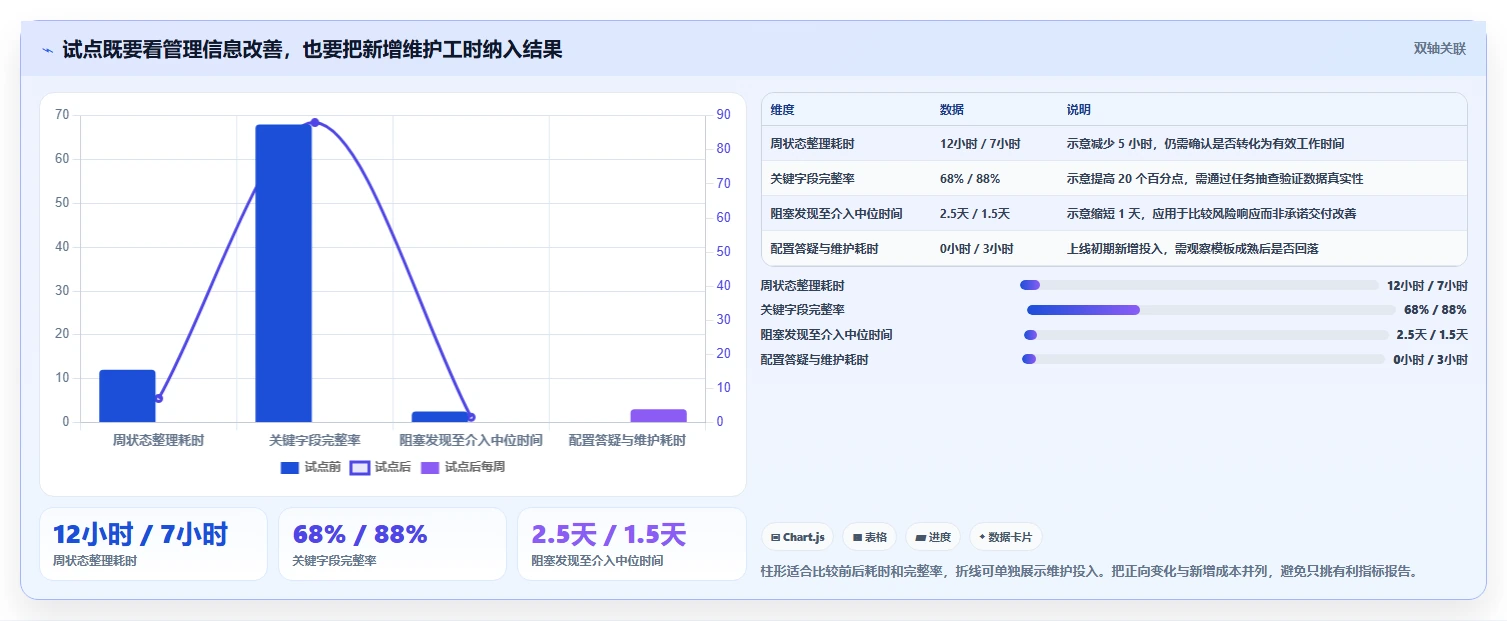 2026年效率之选:6款好用的项目管理在线工具全面对比