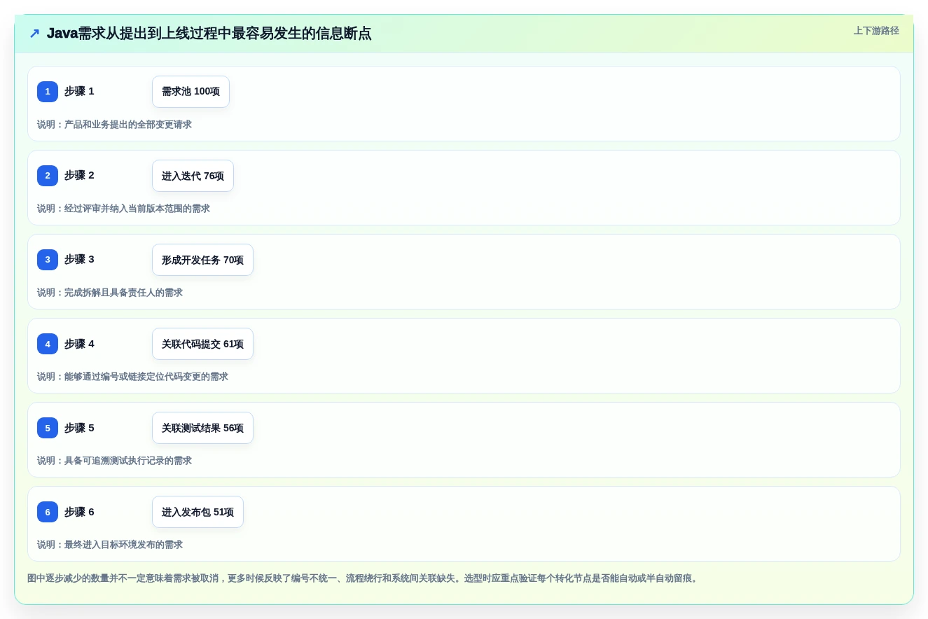 Java敏捷开发平台选型指南：2026年最值得投资的5大工具对比