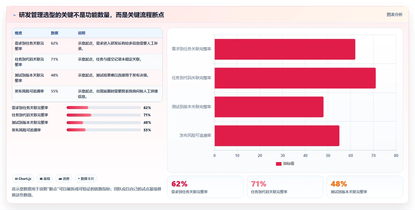 选对工具事半功倍：2026年最受欢迎的5大软件研发项目管理系统