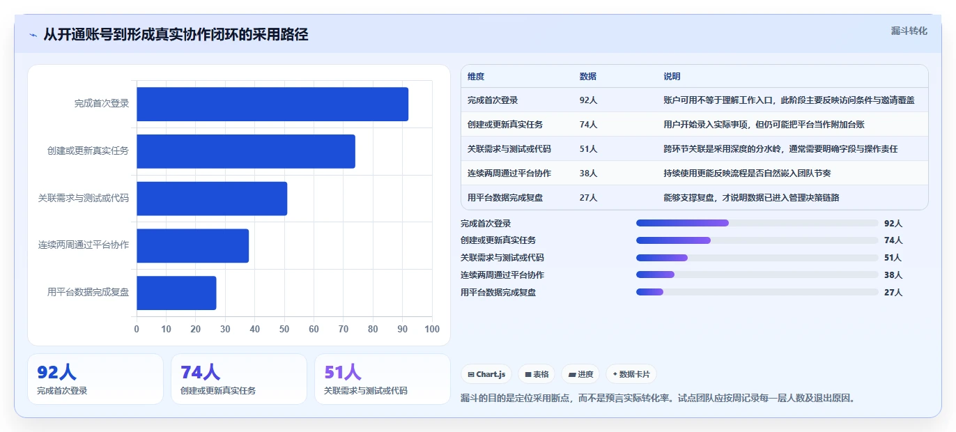 项目经理必备:2026年e2研发项目管理平台 北大软件选型指南 - 8款顶级工具盘点