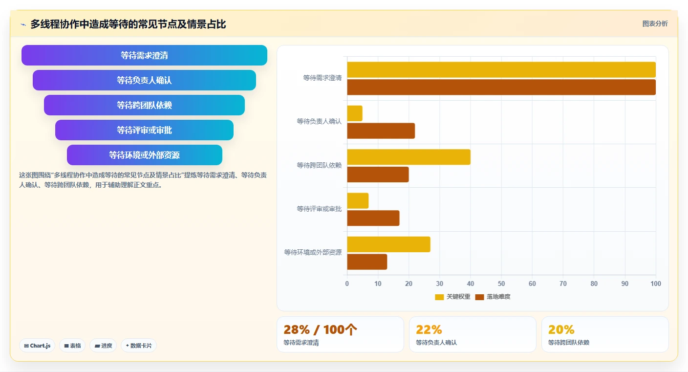 突破效率瓶颈：2026年度5款革命性多线程任务管理软件推荐