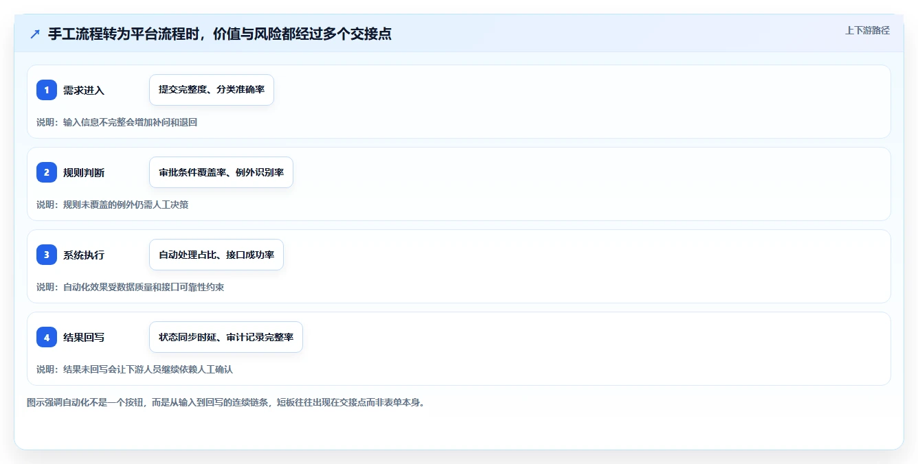 2026年不可错过的5大系统管理平台与企业应用平台：助力企业数字化转型