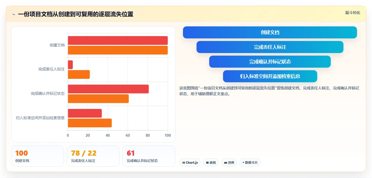 提升团队协作:2026年最受欢迎的5大文档整理软件推荐