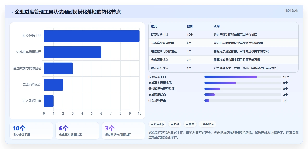 选对工具事半功倍：2026年进度管理工具带时间轴TOP5推荐