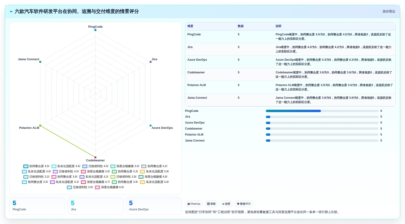 2026年汽车行业软件开发管理平台大盘点：6款顶尖工具助力研发效率提升