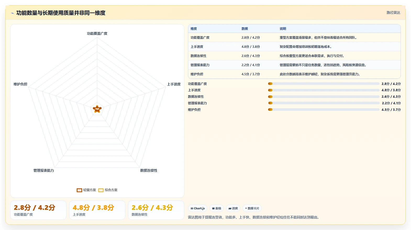 2026性价比高的项目管理工具选哪个:多维度测评与选型指南