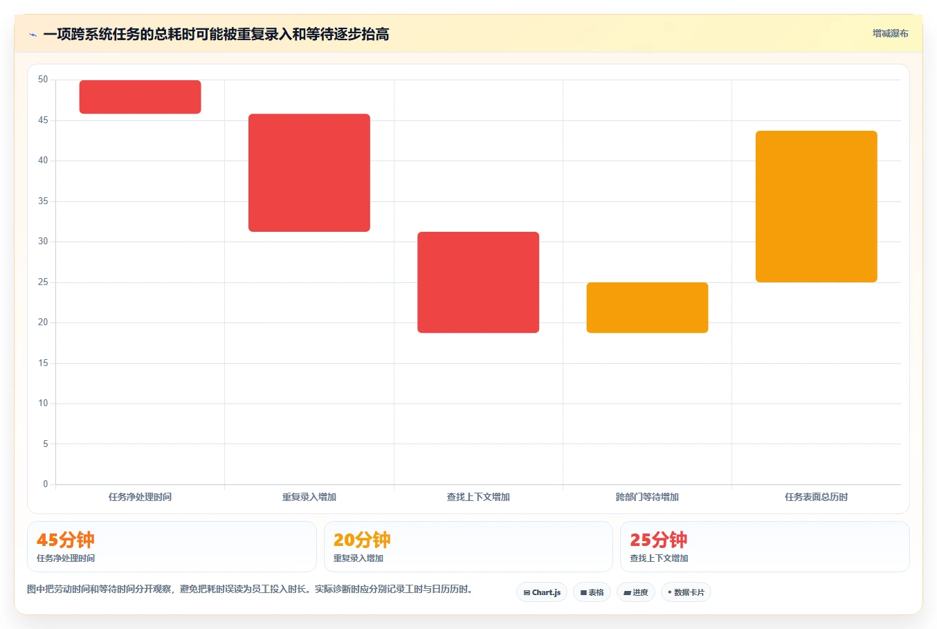 突破协作瓶颈：2026年7款顶级企业在线协同工具深度评测