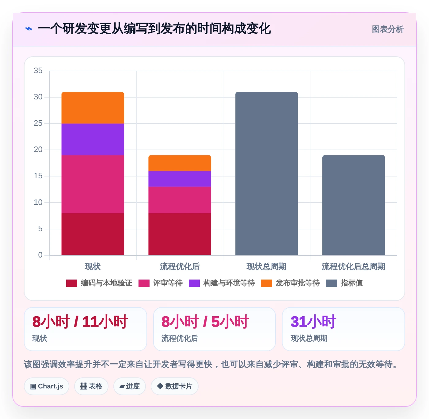 研发效率提升指南：2026年最值得尝试的8款类似git的文件管理工具