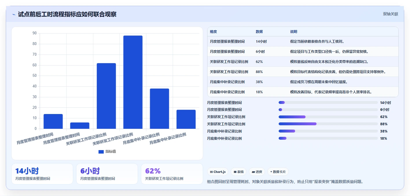 2026年研发效率革命：6款顶级研发人员工时系统全面对比