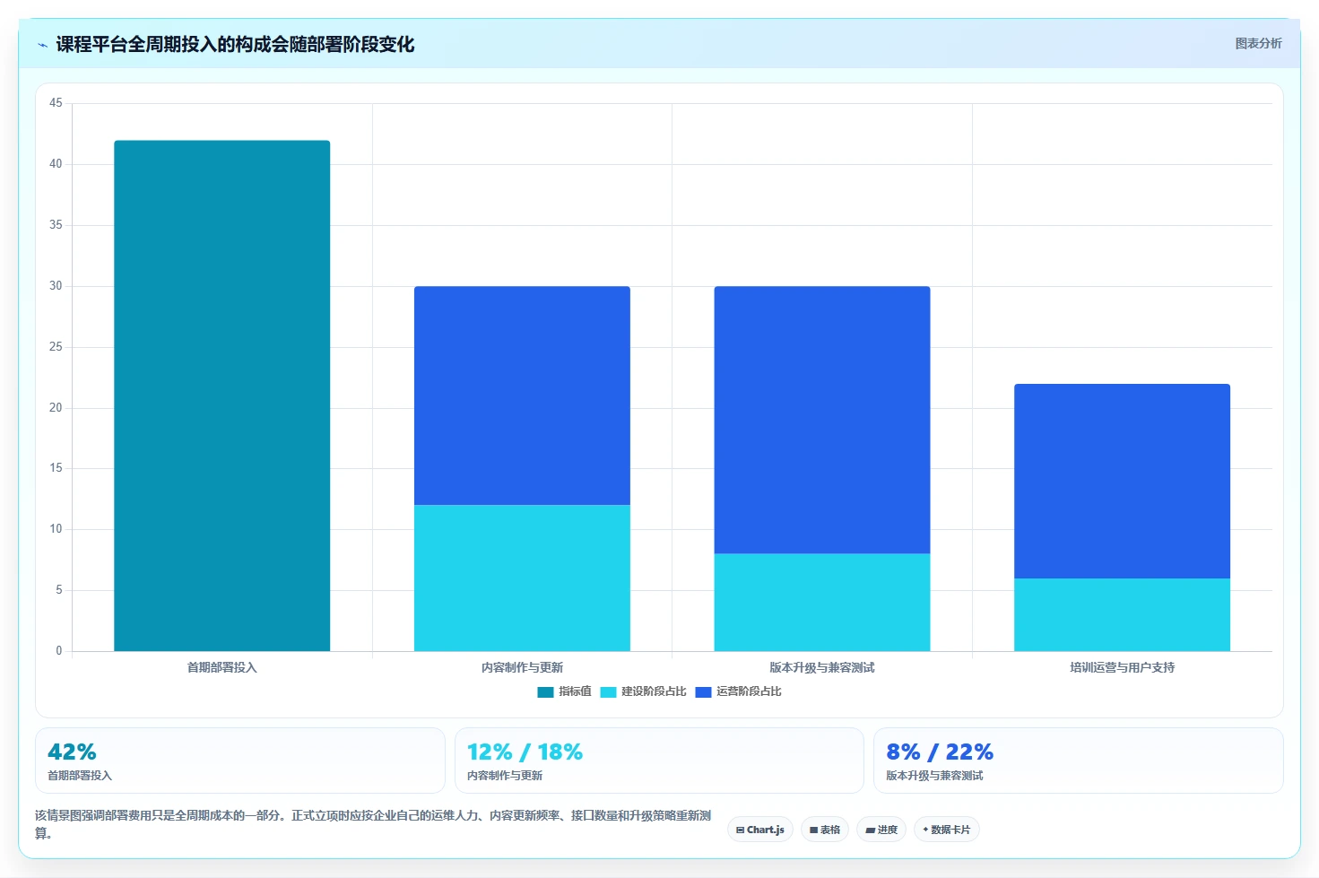 2026年信创课程平台趋势：5大热门工具助力企业人才培养