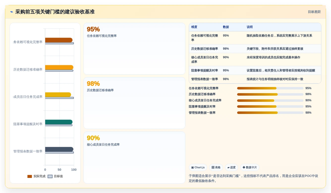 2026年效率神器:6款顶级适合工作任务管理计划进度的软件全面对比
