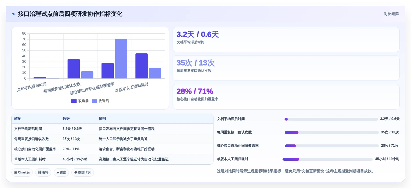 研发团队必备:2026年最受欢迎的5大接口文档自动生成工具推荐