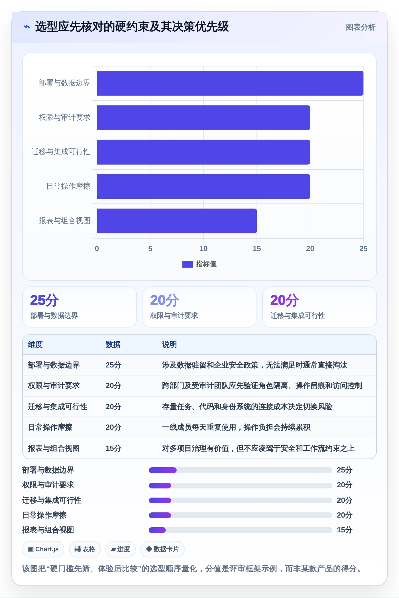 2026年效率之选：6款顶级开发团队项目管理工具全面对比